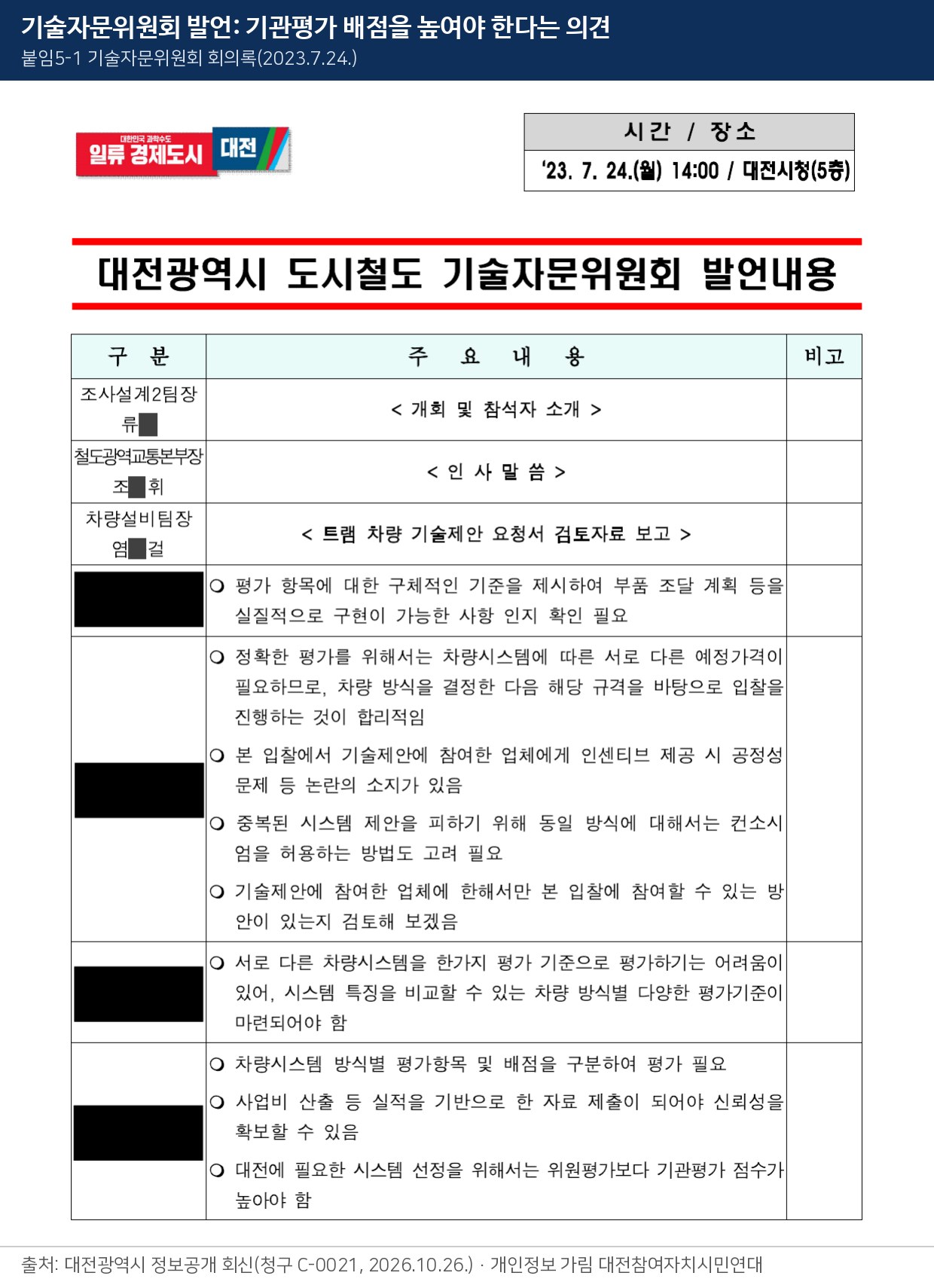 기술자문위원회 발언내용