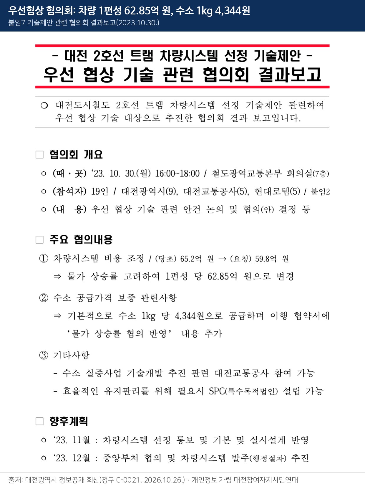 우선협상 협의회 결과보고: 차량 62.85억 원, 수소 1kg 4,344원
